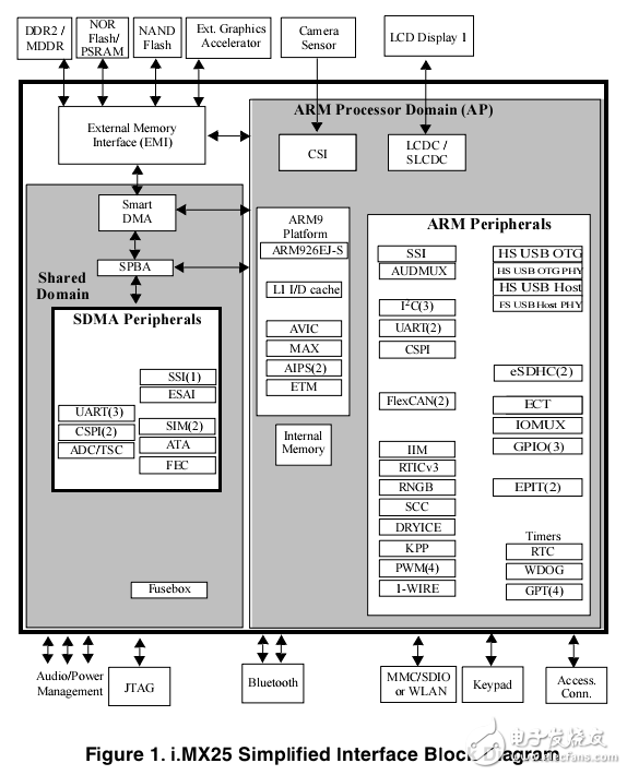 i.MX257應用處理器數(shù)據(jù)手冊