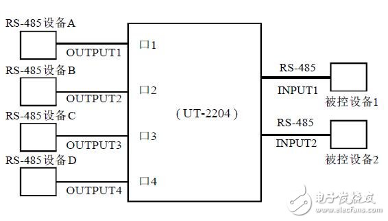 基于UT-2204轉(zhuǎn)換器電氣接口及性能