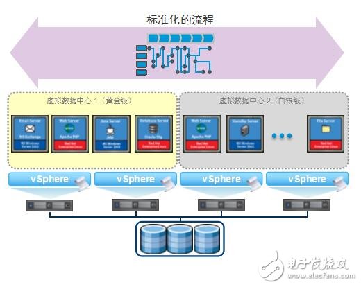 基于VMware vCloud Director實現(xiàn)基礎(chǔ)架構(gòu)即服務(wù)