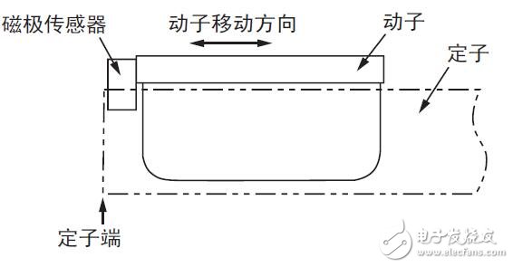 基于Σ-7系列伺服電機(jī)型號(hào)
