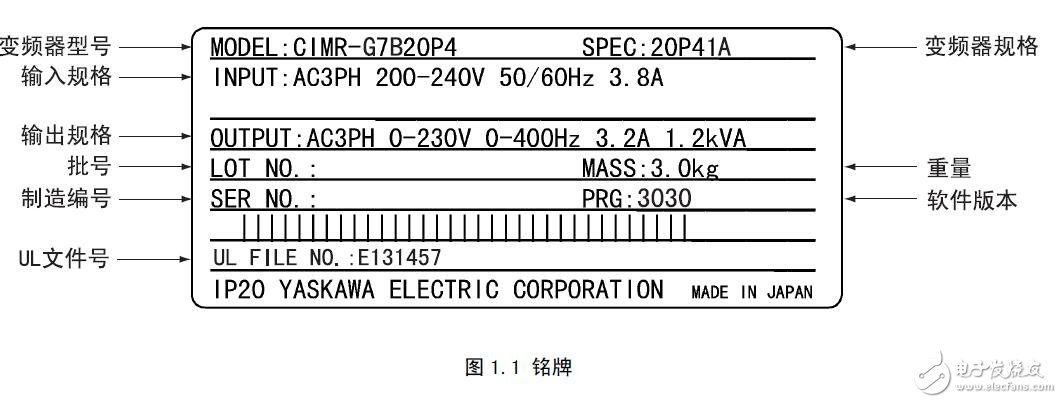 電流矢量控制變頻器操作指南