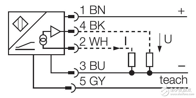 基于RURCK移動設(shè)備解決方案