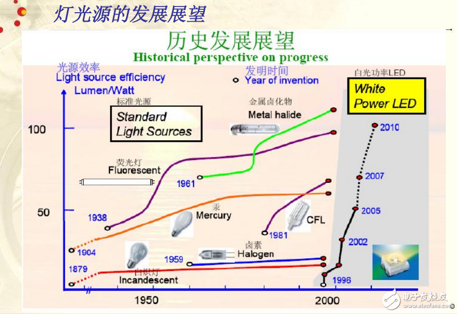 BCD半導(dǎo)體高亮度LED驅(qū)動