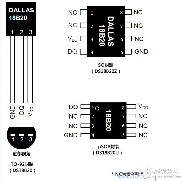 測(cè)溫芯片DS18B20詳細(xì)解讀