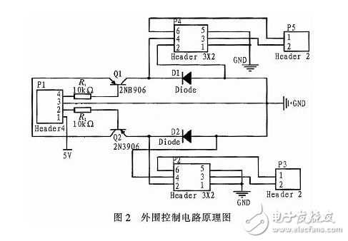 基于FPGA自動采集控制系統(tǒng)的設(shè)計