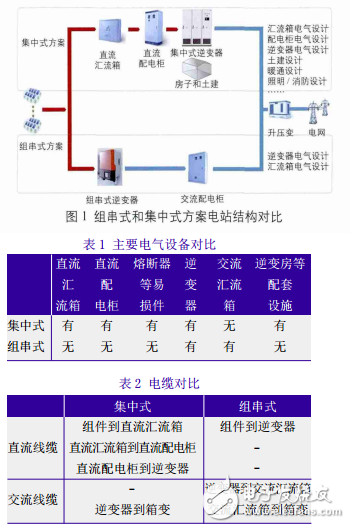 組串式和集中式電站結(jié)構(gòu)對比及其光伏電站的安全對比分析