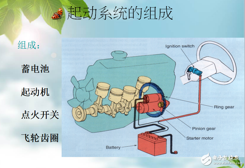 發(fā)動機起動系統(tǒng)的結構組成與工作原理及其故障診斷介紹