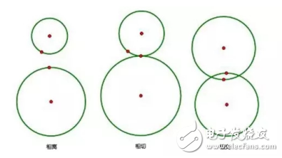 舉例說明光斑相離、相切和相交在LED照明設計中的應用