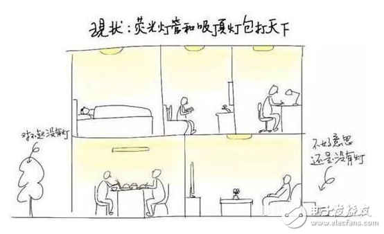 舉例說(shuō)明光學(xué)設(shè)計(jì)對(duì)LED燈具的重要性