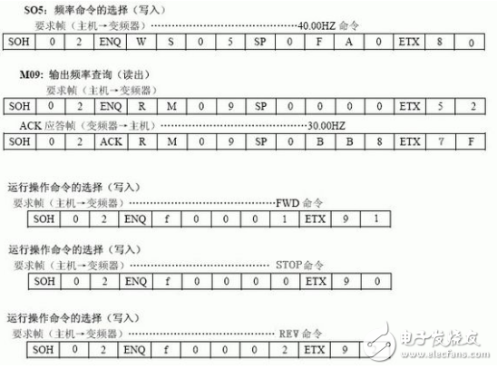 海為PLC與富士變頻器通訊及仿真調(diào)試