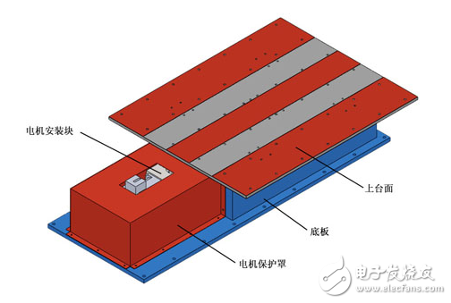英威騰Goodrive35系列變頻器在振動臺設(shè)備上的研究