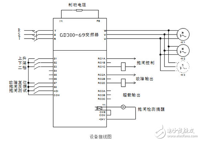 英威騰Goodrive300-69在施工升降機上的應(yīng)用