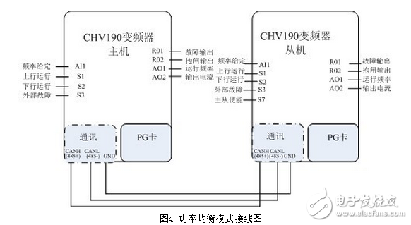 英威騰CHV190在帶式輸送機上的應(yīng)用