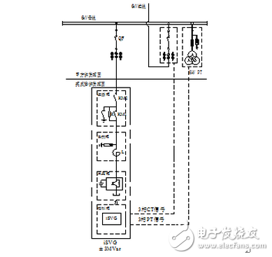 英威騰高壓靜止無功發(fā)生器在煤礦的應用