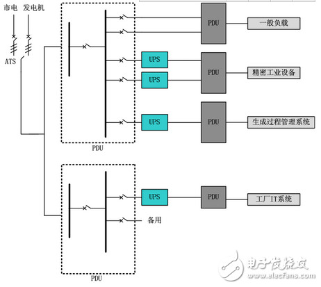 英威騰工業(yè)應用UPS解決方案