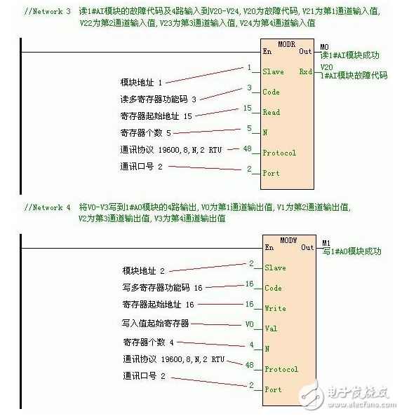 海為PLC AIAO模擬量運(yùn)用介紹