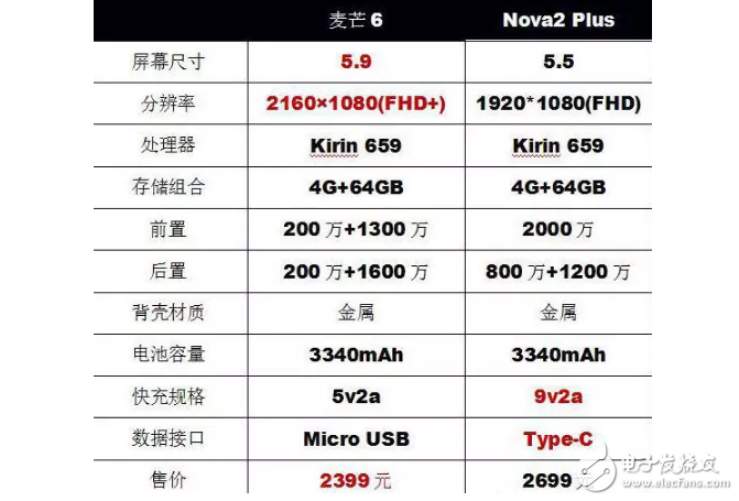 華為麥芒6優(yōu)點(diǎn)不少，卻被罵的狗血淋頭