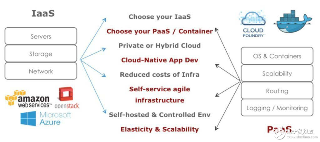 微服務(wù),容器和云原生架構(gòu)的中間件世界的現(xiàn)狀