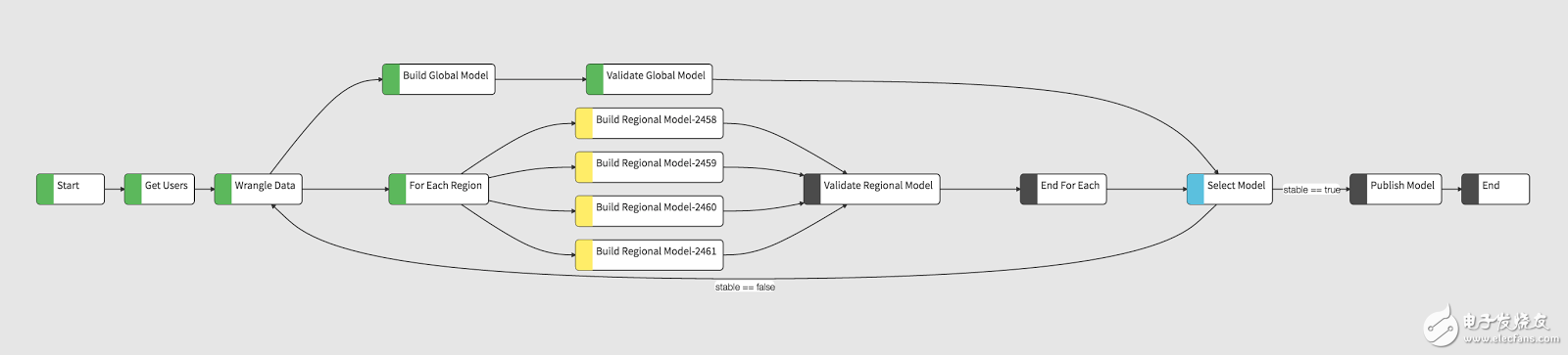 機器學(xué)習工作流編排工具Netflix