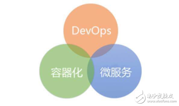 集群資源調(diào)度系統(tǒng)對(duì)比