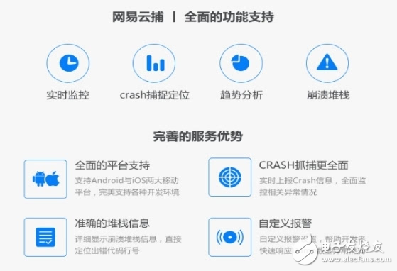 網(wǎng)易云捕助開(kāi)發(fā)者打造更高品質(zhì)的app