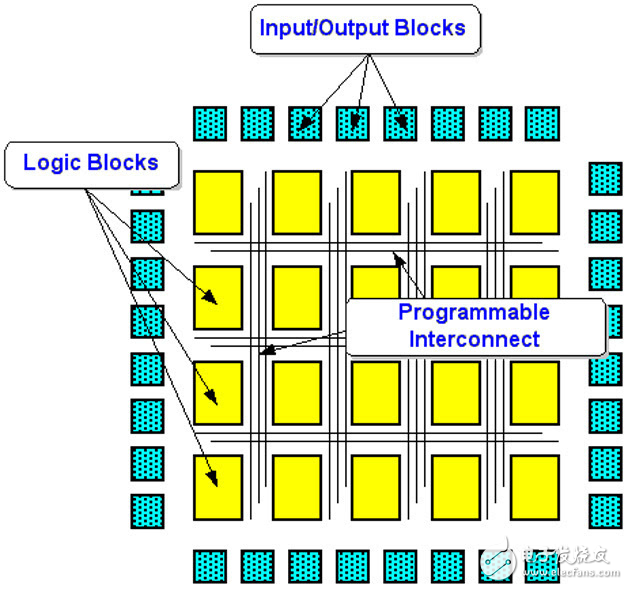 機(jī)器人感知處理器FPGA架構(gòu)的優(yōu)勢(shì)分析