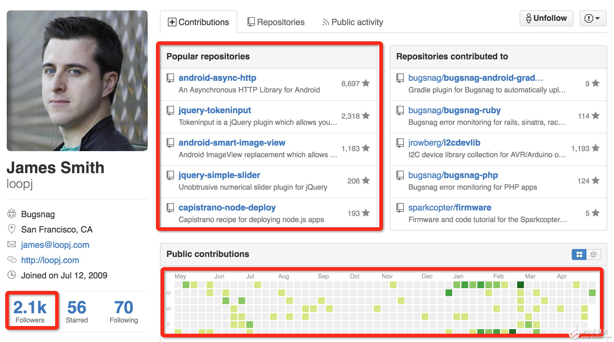 如何選擇開源項目？