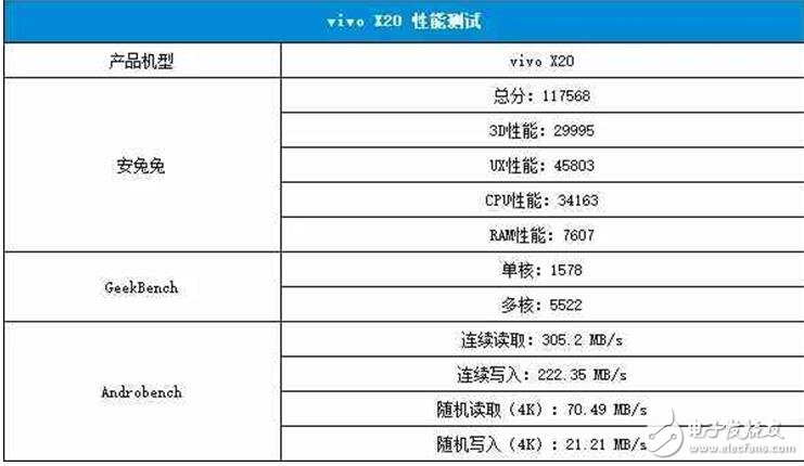 vivoX20評測：vivo x20外觀、配置、拍照、續(xù)航、音頻、價(jià)格全面解析，值得體驗(yàn)