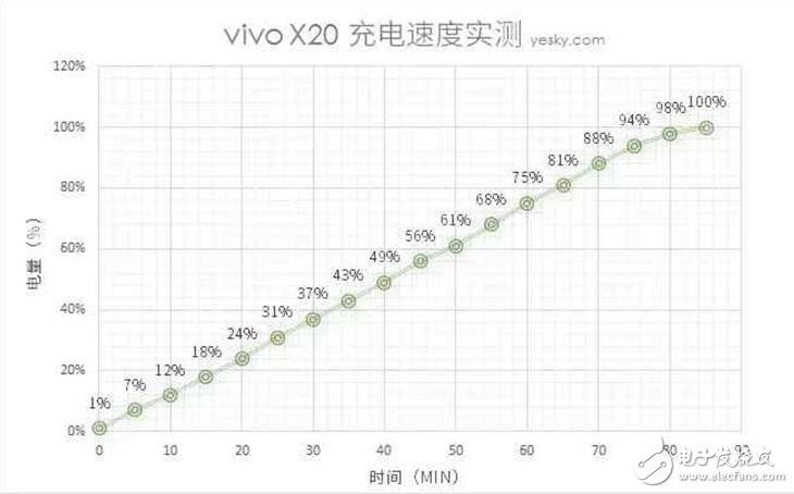 vivoX20評測：vivo x20外觀、配置、拍照、續(xù)航、音頻、價(jià)格全面解析，值得體驗(yàn)