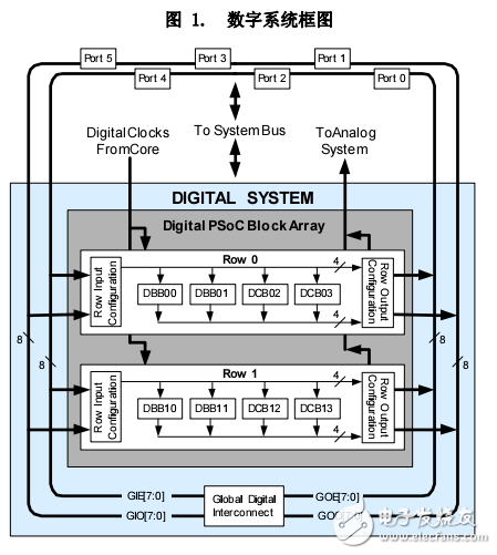 PSoC 1 可編程片上系統(tǒng)CY8C27x43_ZH