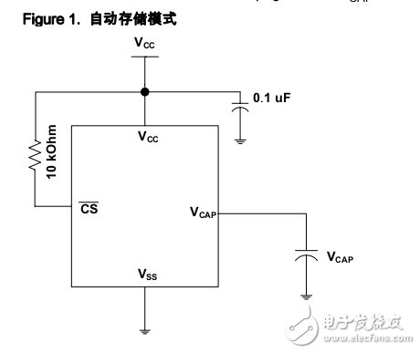 SRAM 1-Mbit (128 K × 8) 串行 SPI nvSRAM，帶實(shí)時(shí)時(shí)鐘