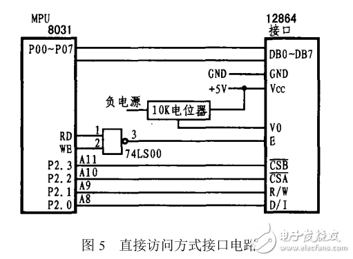 利用2_4GHz射頻芯片CC2420實(shí)現(xiàn)ZigBee無線通信設(shè)計(jì)