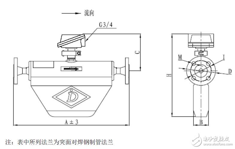 基于G系列流量計(jì)優(yōu)勢(shì)及特點(diǎn)