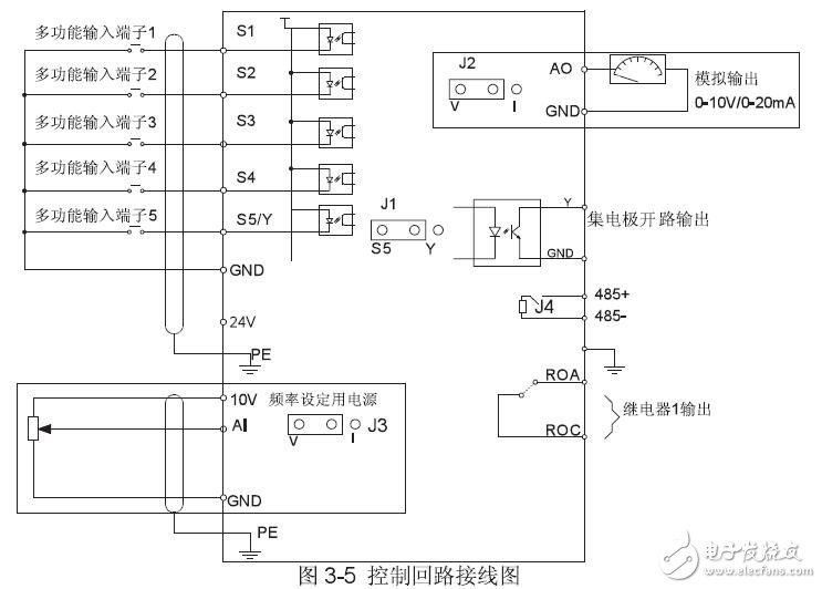 基于GD10變頻器安裝指導(dǎo)及功能參數(shù)表