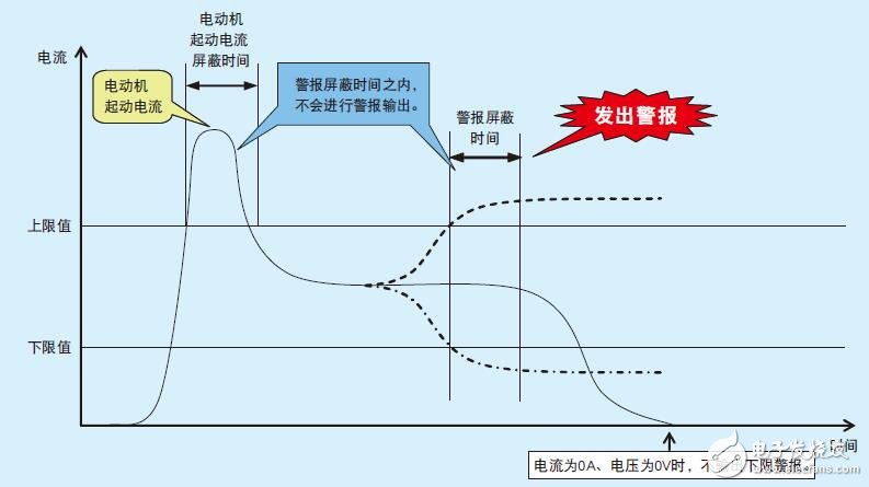 ME96SS電子測量儀特點(diǎn)及結(jié)構(gòu)圖