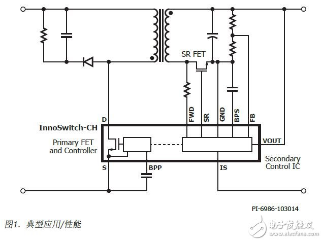 InnoSwitch-CH產(chǎn)品特點及結(jié)構(gòu)圖