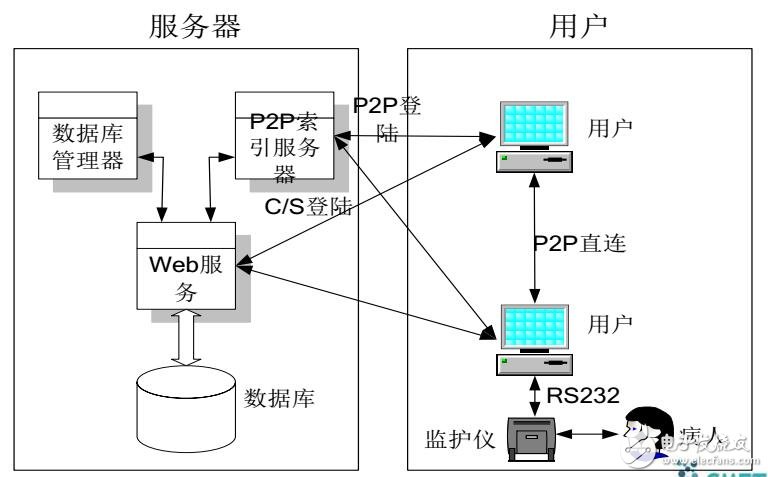 云計(jì)算在醫(yī)療信息中的應(yīng)用