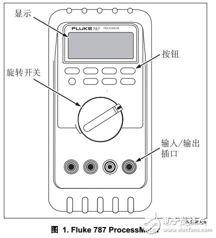 Fluke 787電表數(shù)據(jù)手冊(cè)