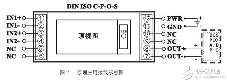 基于過程控制解決方案