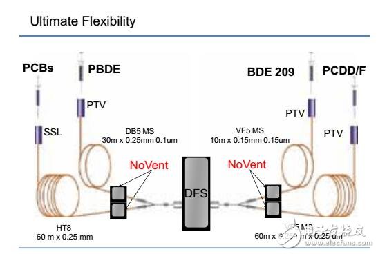 基于質(zhì)譜儀在環(huán)境方面中的應(yīng)用