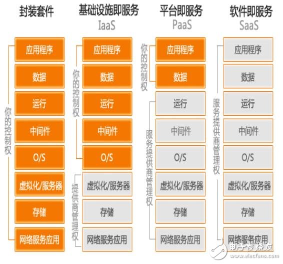 云服務(wù)的原理及優(yōu)勢(shì)