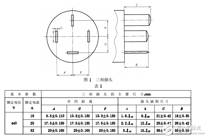 GB 1003-1999三相插頭插座型式、基本參數(shù)和尺寸
