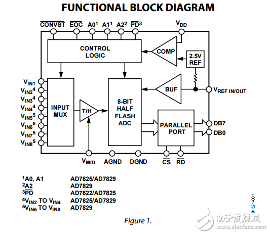 3V/5V，2MSPS，8位，1/4/8通道Sampling ADCs ad7825/AD7829/AD7822數(shù)據(jù)表 