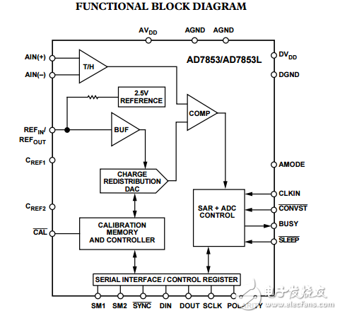 3V至5V單電源供電，200kSPS 12位采樣ADC,AD7853/AD7853L數(shù)據(jù)表