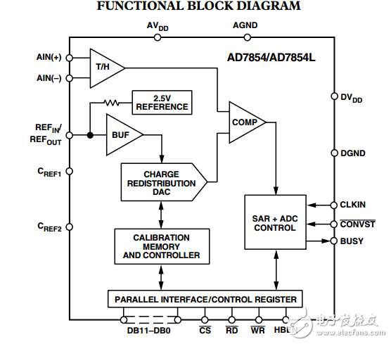 3V至5V單電源供電，200kSPS 12位模數(shù)轉(zhuǎn)換器AD7854/AD7854L數(shù)據(jù)表  