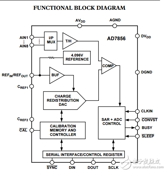 5V單電源供電，8通道14位285kSPS采樣ADC模數(shù)轉(zhuǎn)換器AD7856數(shù)據(jù)表