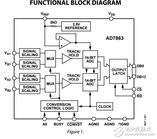 AD7863同時(shí)采樣雙175kSPS的14位模數(shù)轉(zhuǎn)換器