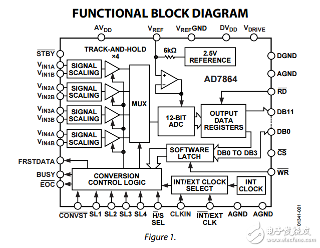 4通道同時采樣高速12位模數(shù)轉(zhuǎn)換器AD7864數(shù)據(jù)表