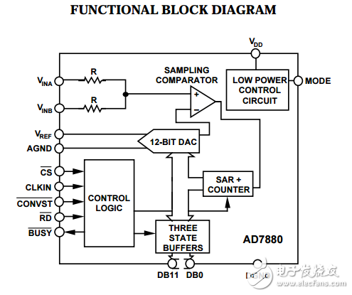 LC2 MOS 5V單電源供電，低功耗的12位采樣模數(shù)轉(zhuǎn)換器AD7880