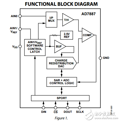 2.7V至5.25V微功耗雙通道125KSPS，8引腳12位模數(shù)轉(zhuǎn)換器AD7887數(shù)據(jù)表